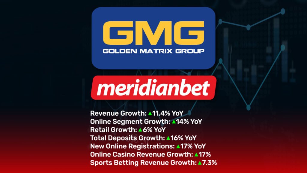 Meridianbet Contribution in Q2 Results